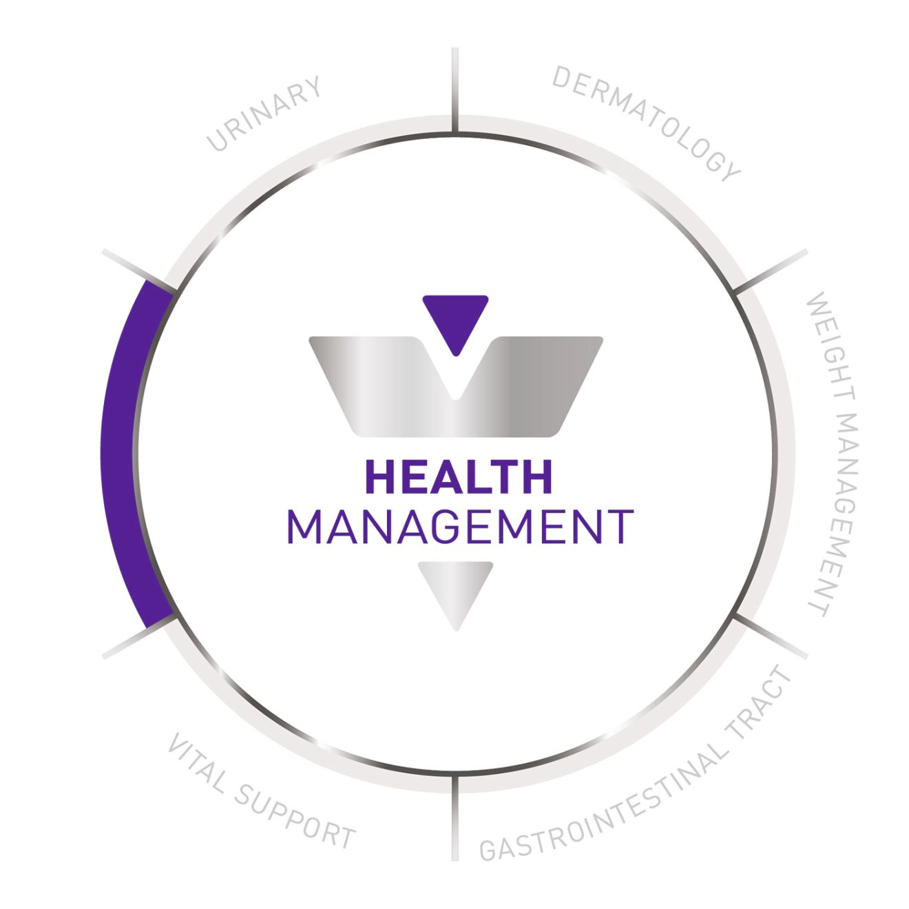 Mantenimiento de la salud