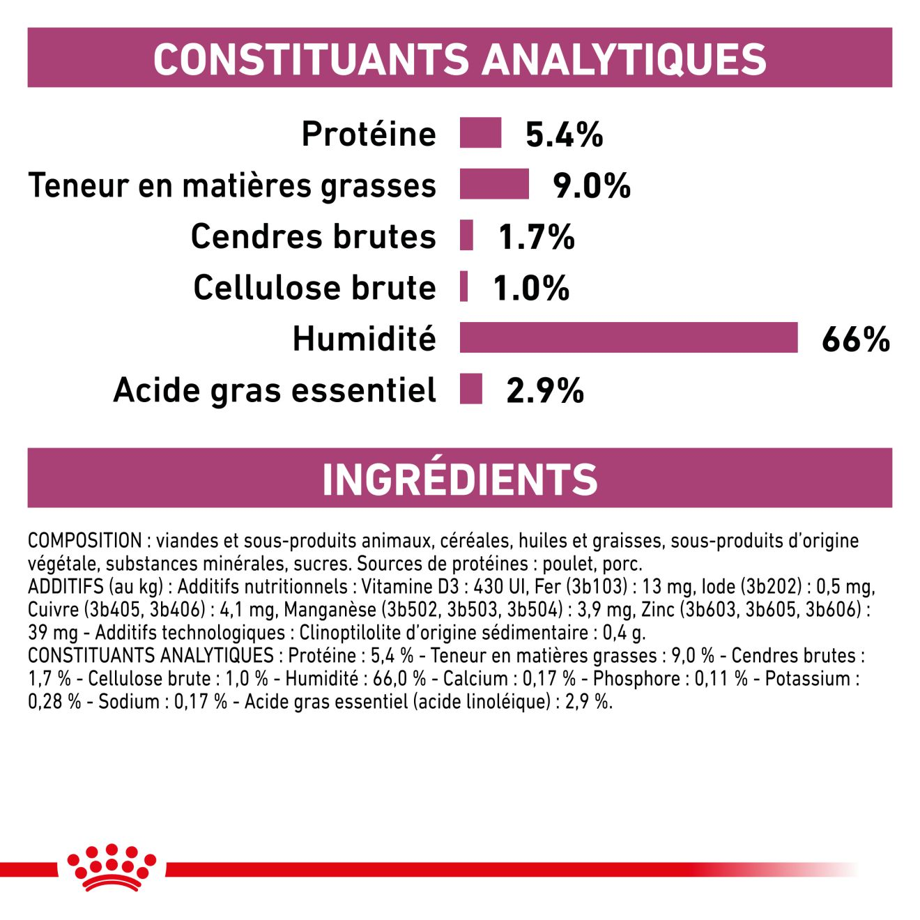 Renal Mousse pour chiens