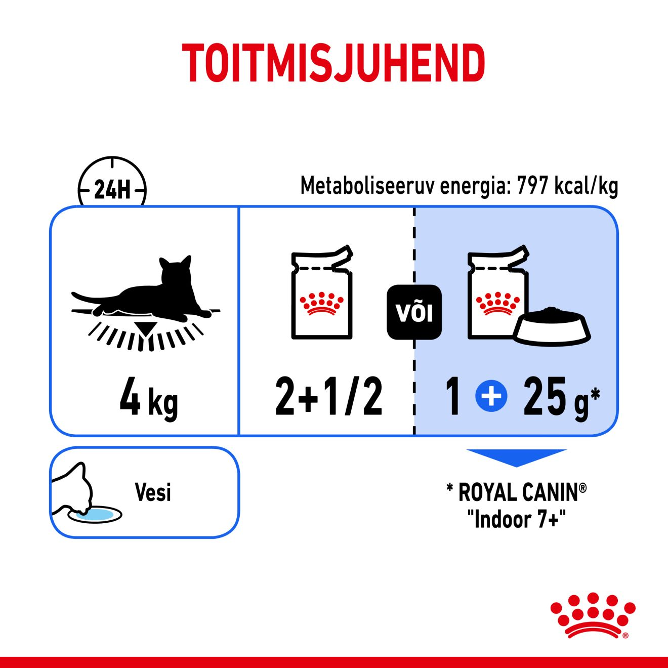 Royal Canin Indoor Sterilised 7+ konserv (õhukesed tükid kastmes)
