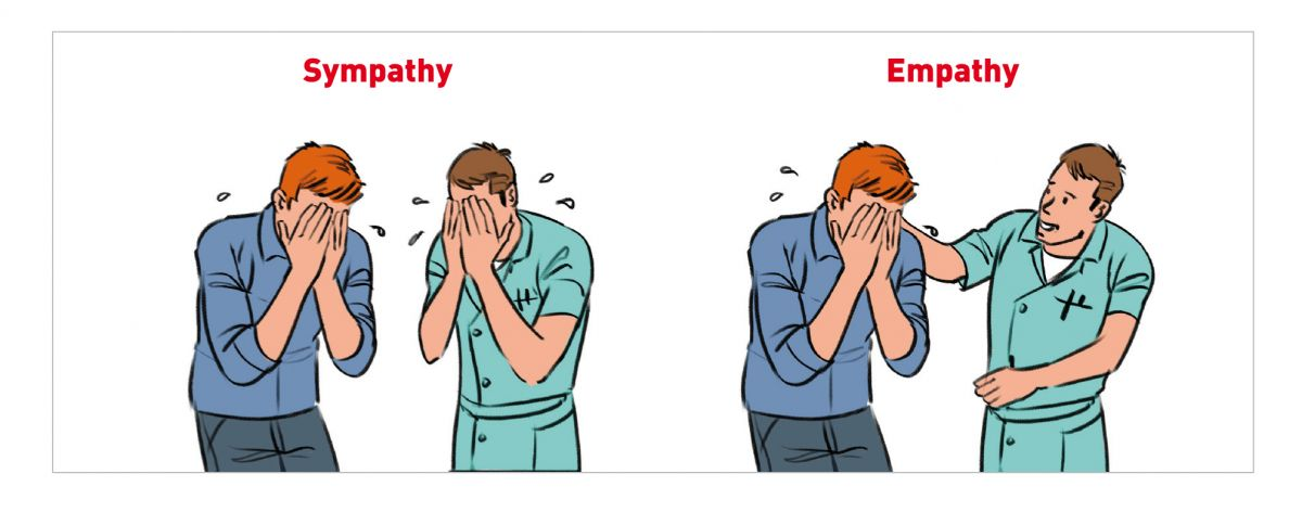 Empathy simply means that you identify and acknowledge your client’s emotions. You don’t need to share their emotions (which would be called “sympathy”) but you must acknowledge them.
