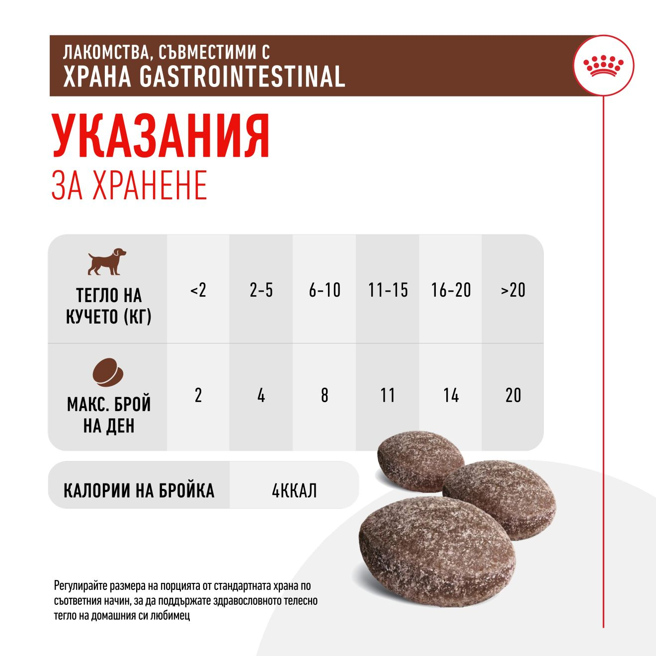 TREATS COMPATIBLE WITH GASTROINTESTINAL DIETS​