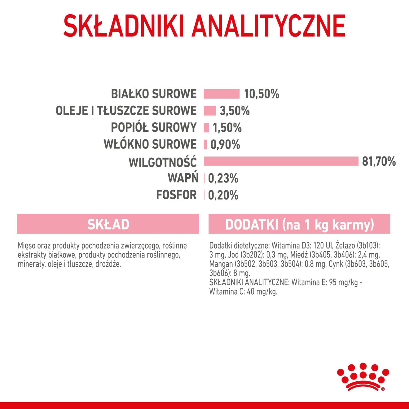ROYAL CANIN Kitten Sterilised  karma mokra w galaretce dla kociąt do 12 miesiąca życia, sterylizowanych