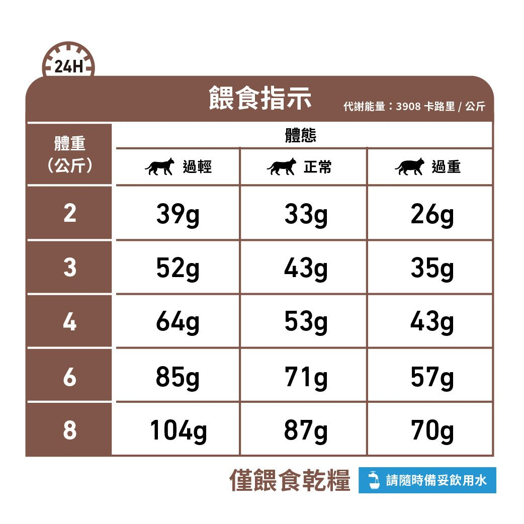 成貓腸胃高纖易消化處方