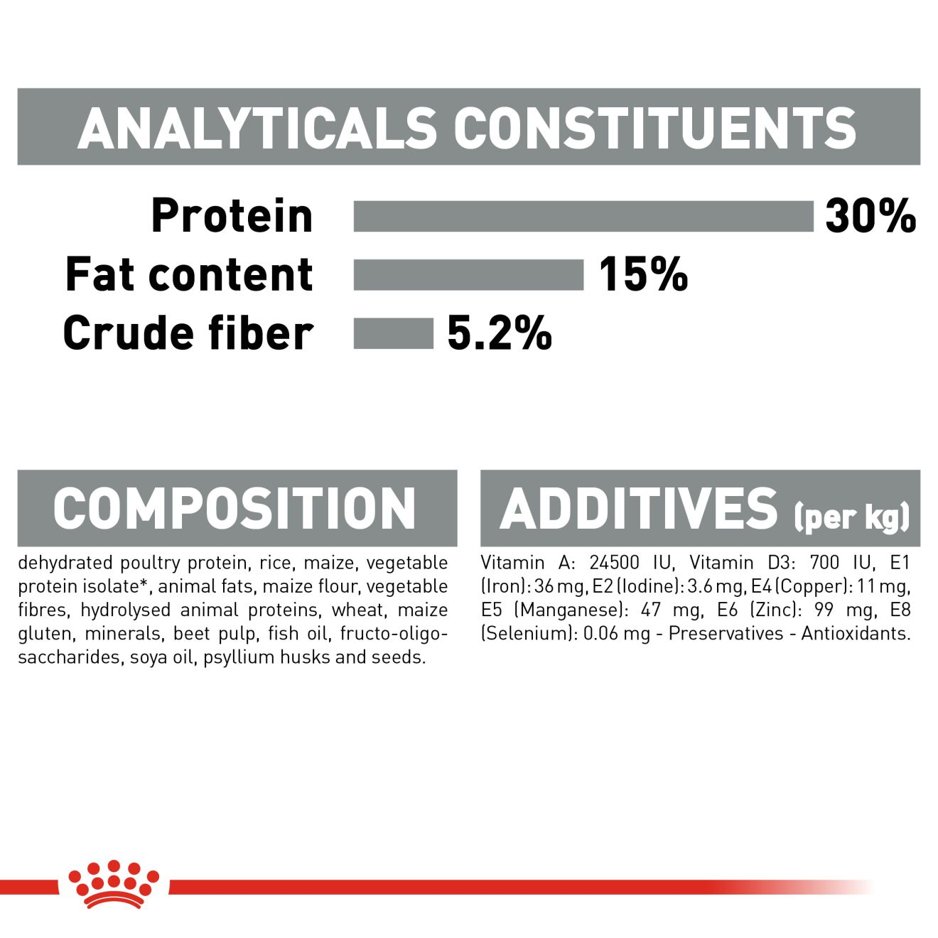 Royal canin 2024 oral sensitive