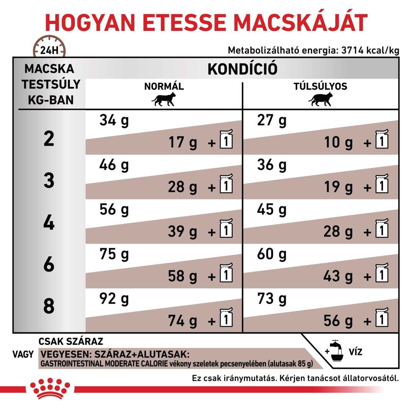 Gastrointestinal Moderate Calorie