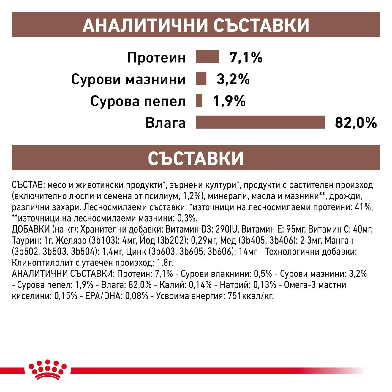 GASTROINTESTINAL FIBRE RESPONSE