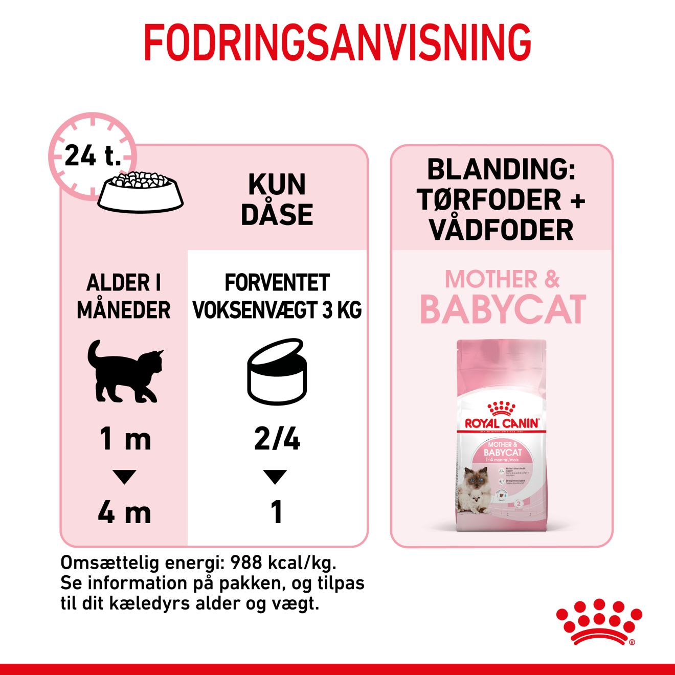 Mother & Babycat Mousse