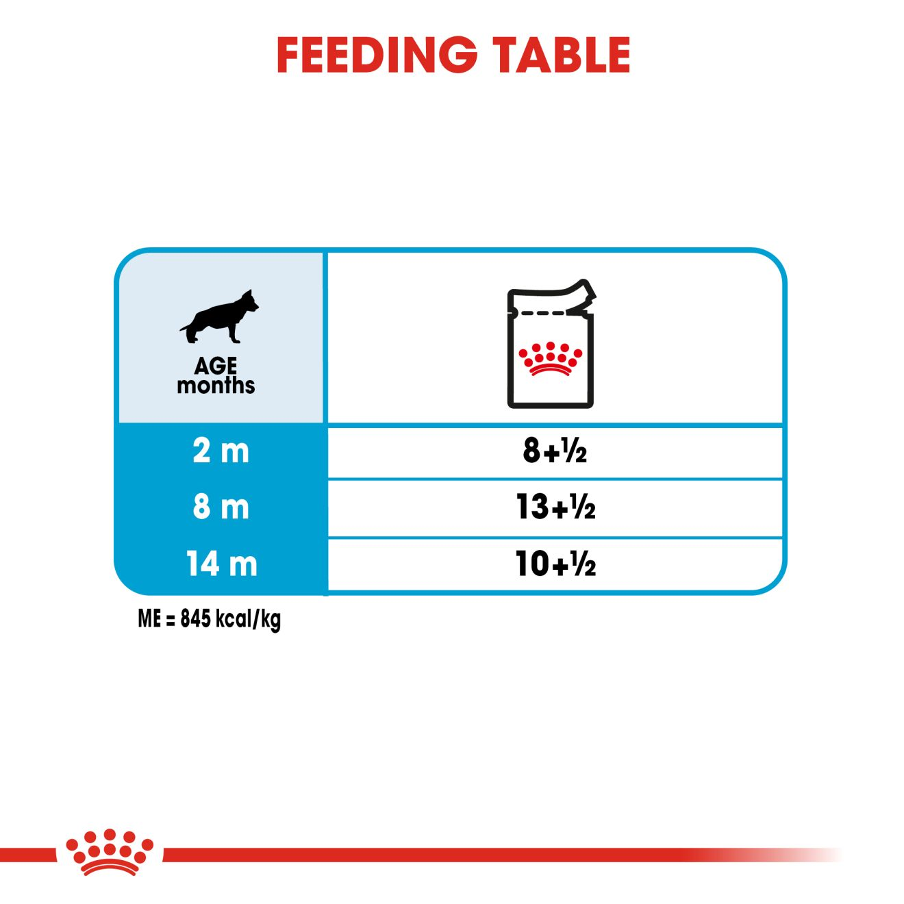 Royal canin large breed puppy store feeding chart