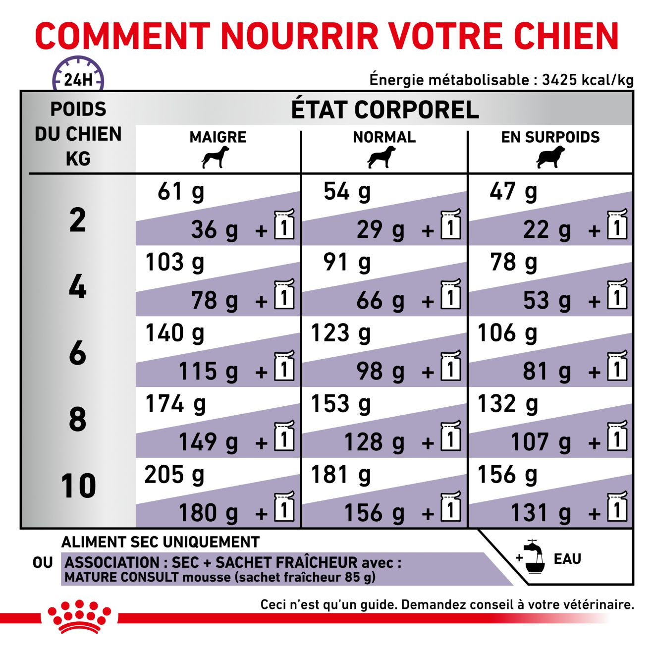 Mature Consult Small Dogs - Aliment vétérinaire pour chien