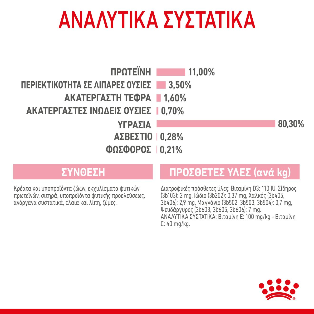 KITTEN STERILISED Κομματάκια σε σάλτσα 