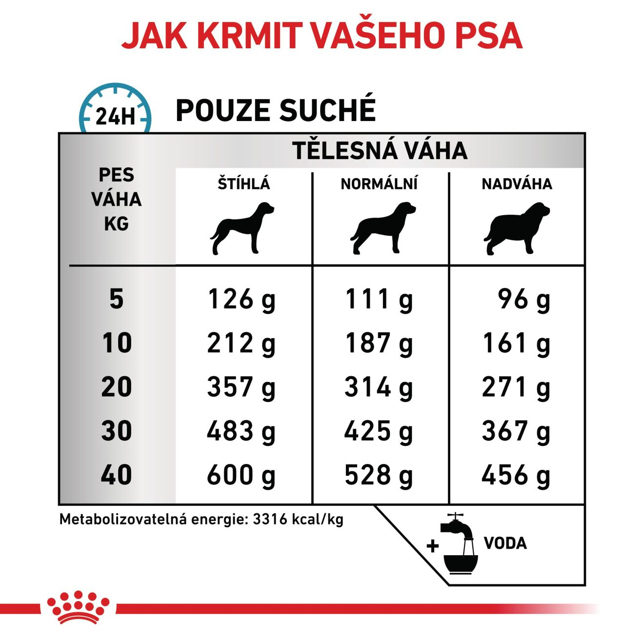 VHN Dog Sensitivity Control