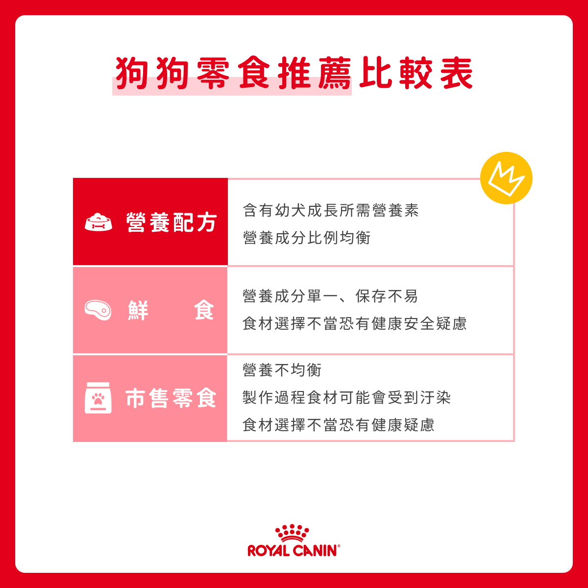 狗狗零食推薦比較表