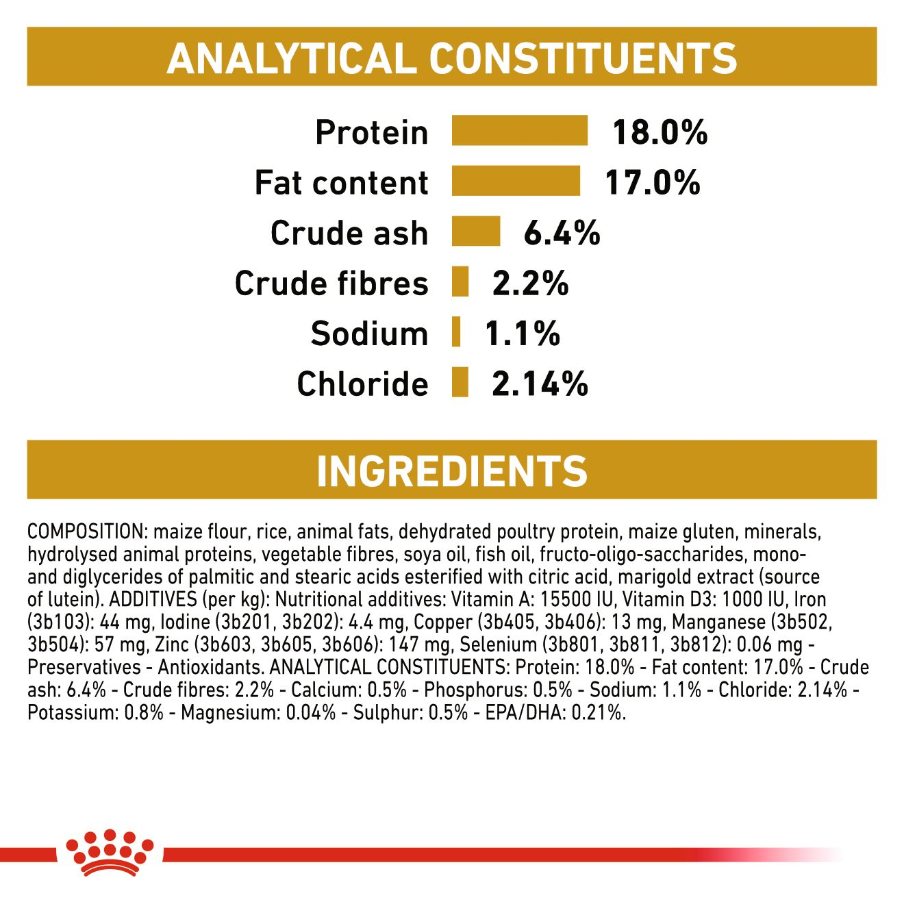 Royal Canin Urinary S/O Dog kuivtoit