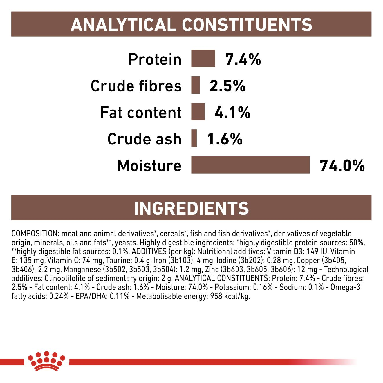 High fibre wet outlet dog food