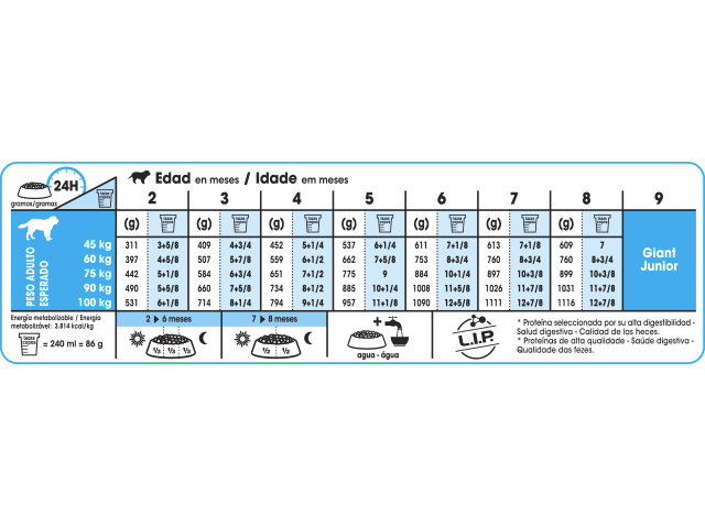 Tabla de racionamiento