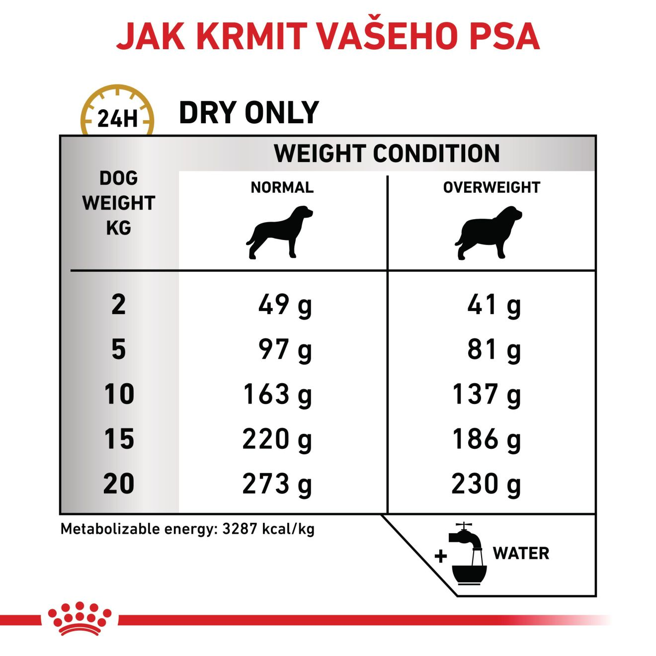 VHN Dog Dry Urinary S/O Moderate Calorie