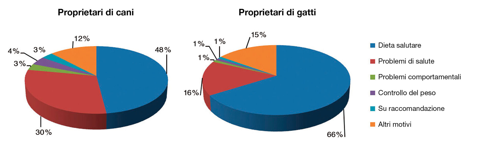 Figura 2. Una ricerca su Internet condotta in Austria e Germania 