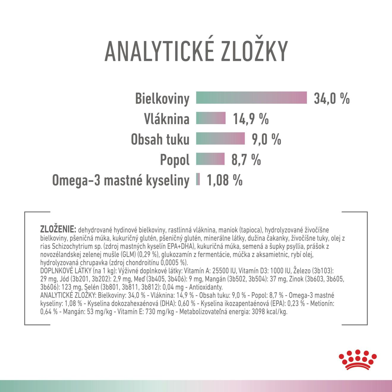 VHN Cat CA Satiety - Mobility