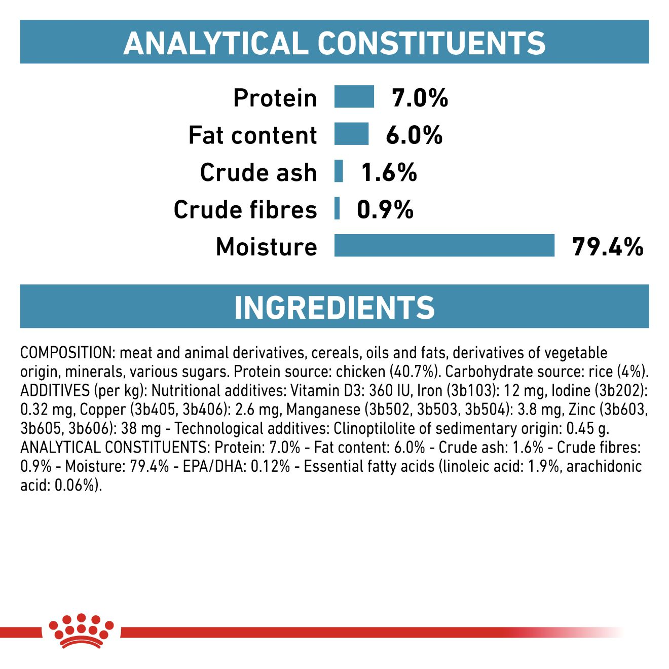 Royal canin chicken outlet and rice