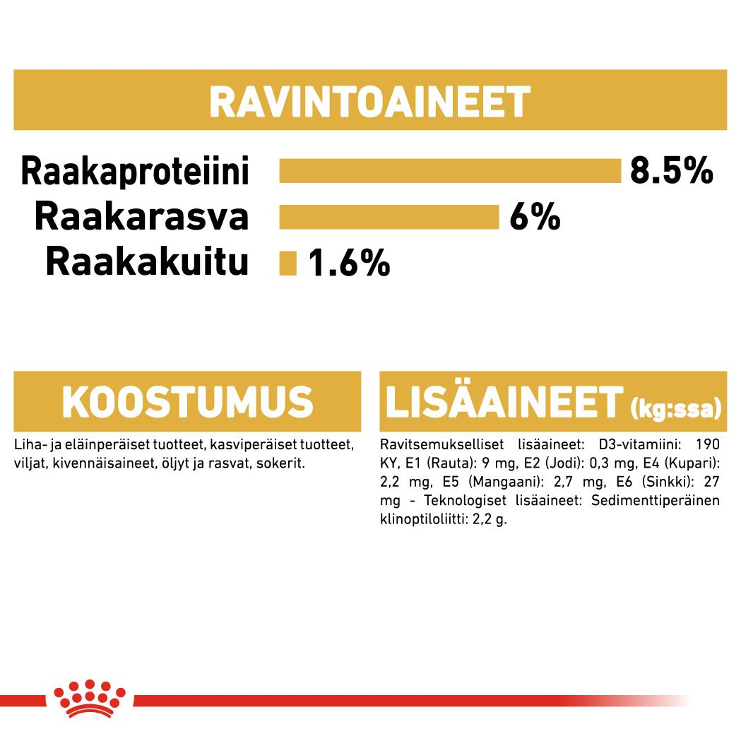 Yorkshire Terrier Adult Loaf