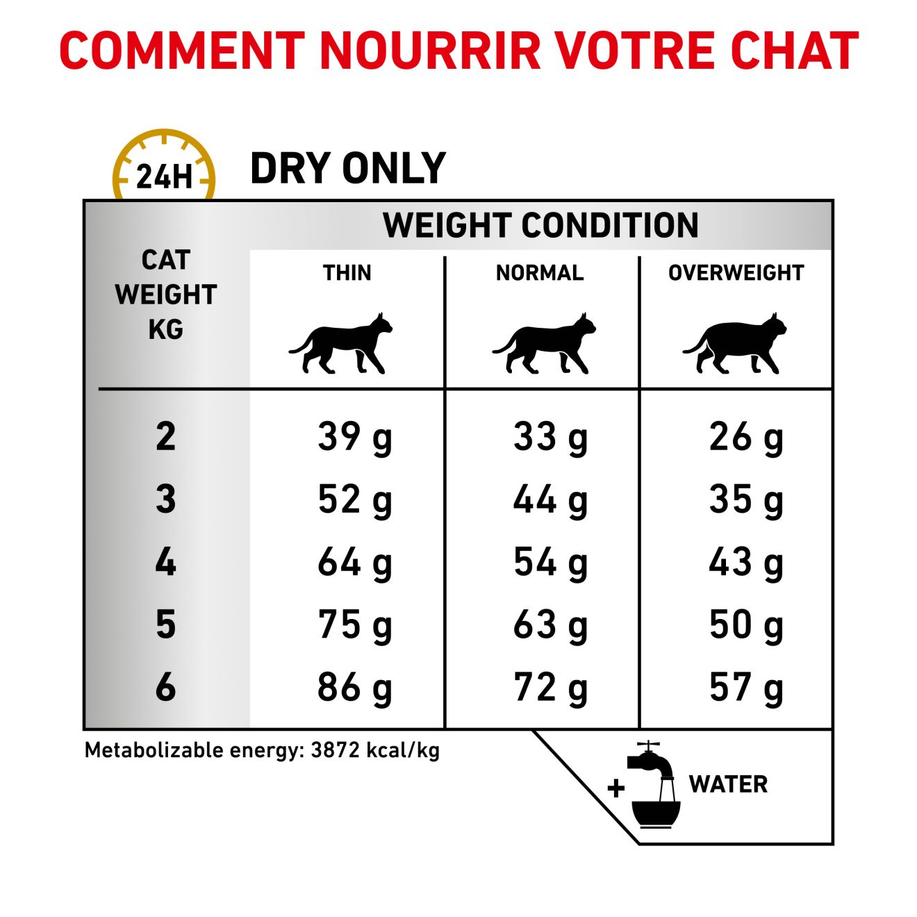 Croquettes chats - calculs urinaires et allergie, Boutique Royal Canin
