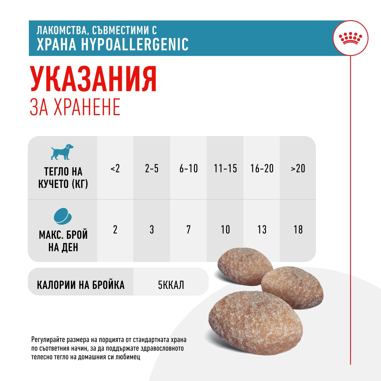 TREATS COMPATIBLE WITH HYPOALLERGENIC DIETS