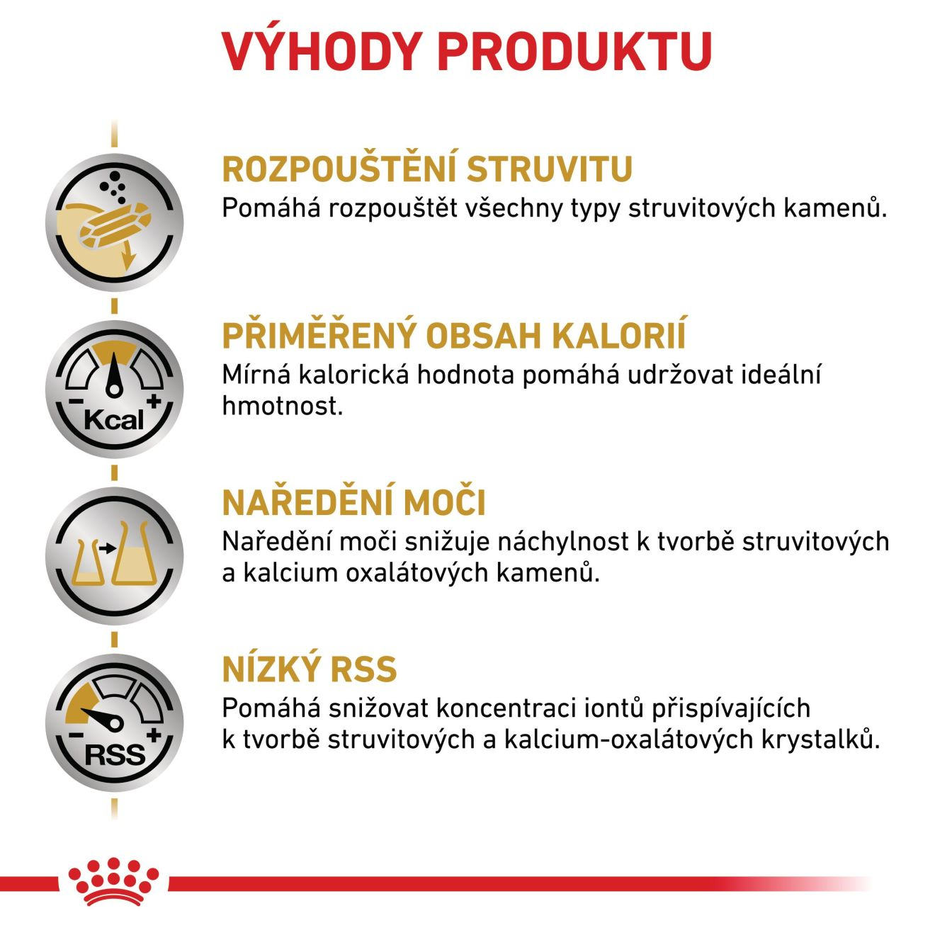 VHN Dog Dry Urinary S/O Moderate Calorie