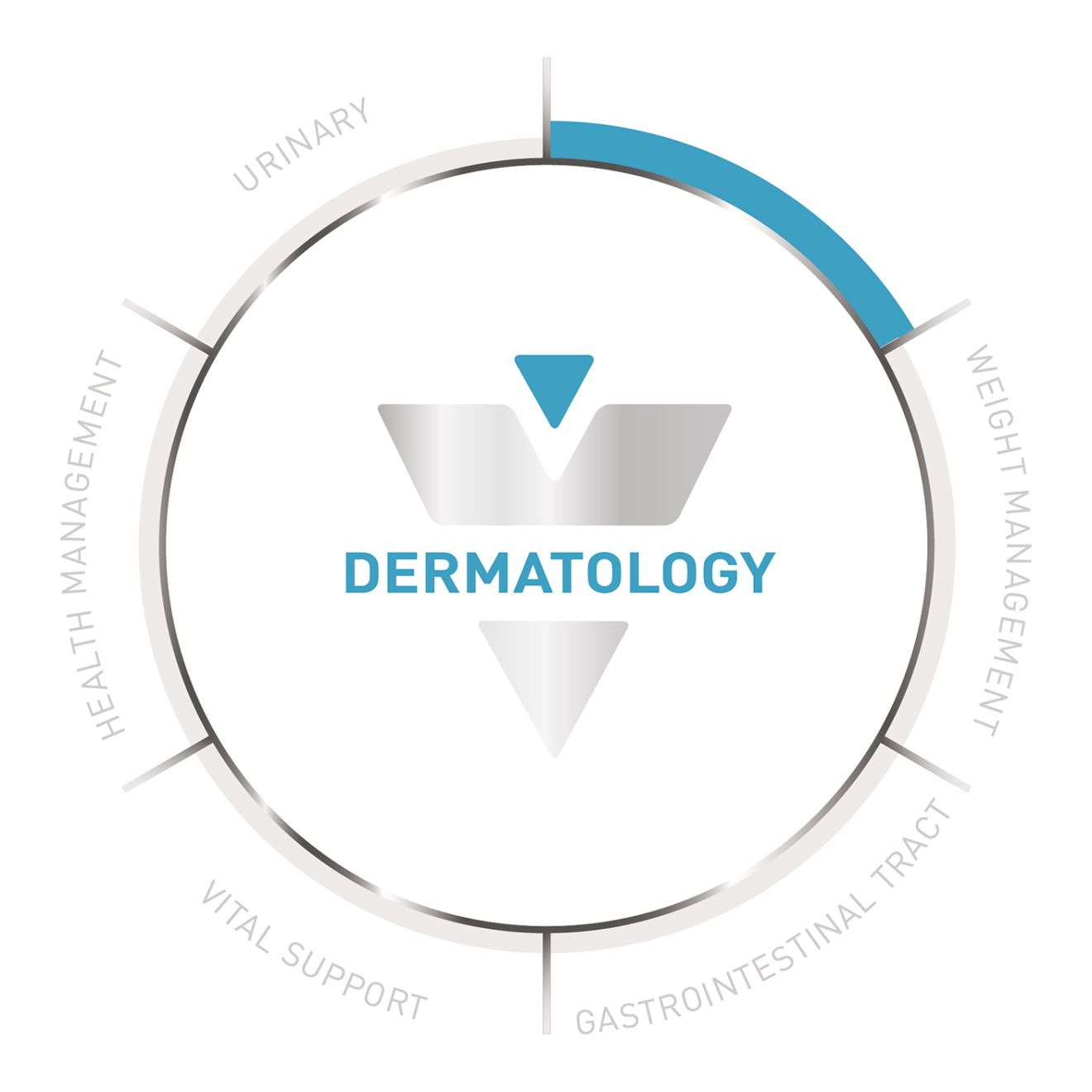 Dermatopatias