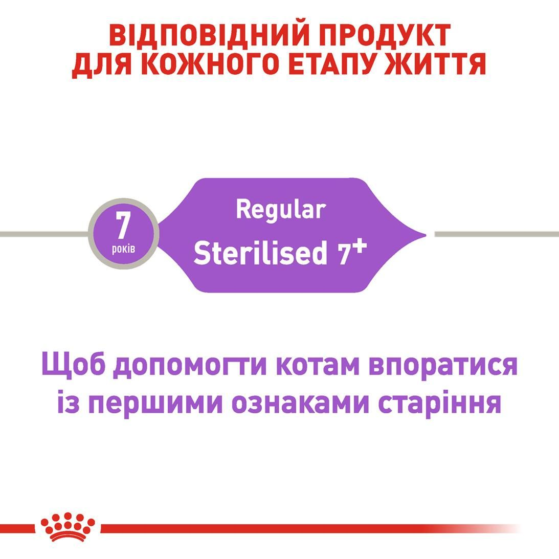Sterilised 7+ | Royal Canin UA