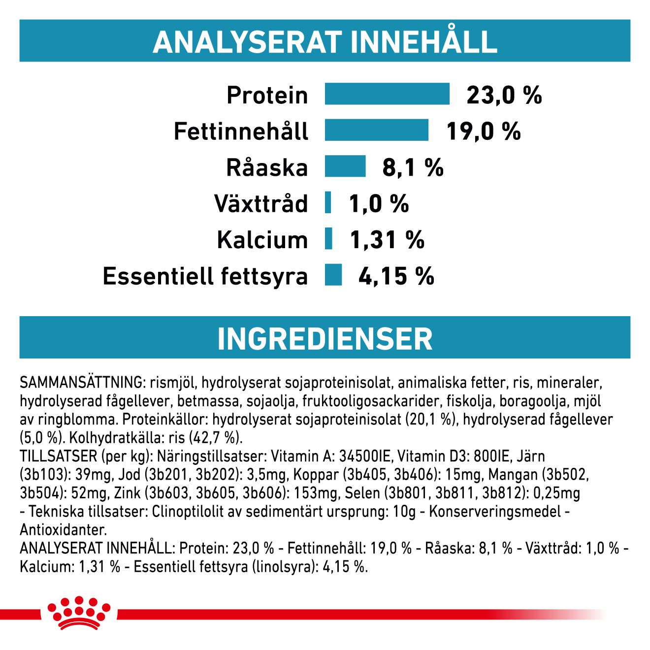 Derma Hypoallergenic Puppy