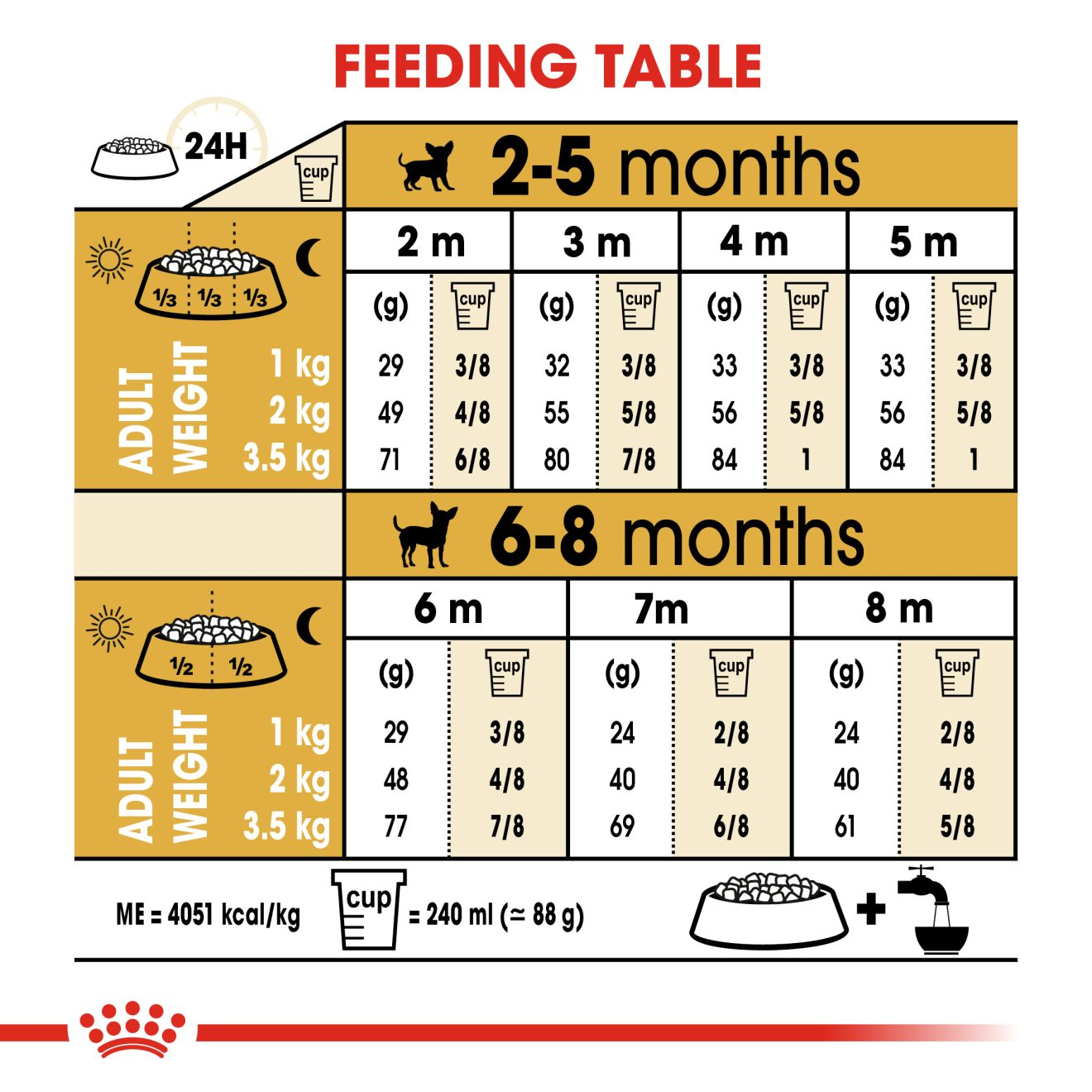 royal canin chihuahua puppy food