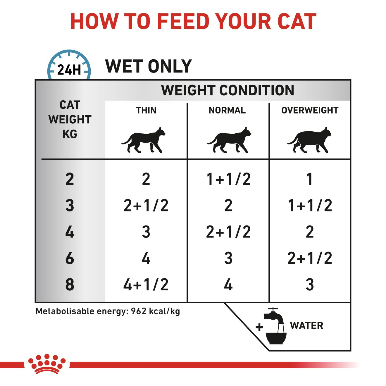 Royal canin veterinary diet 2024 sensitivity control chicken rice