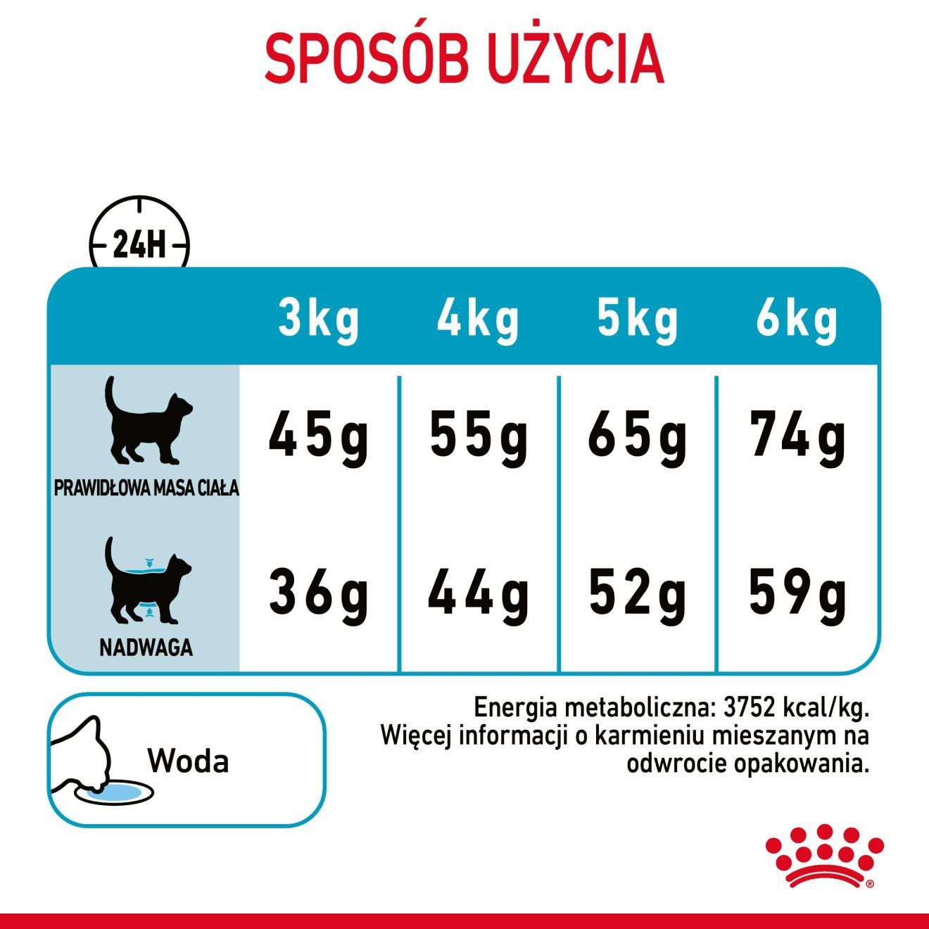 Urinary care