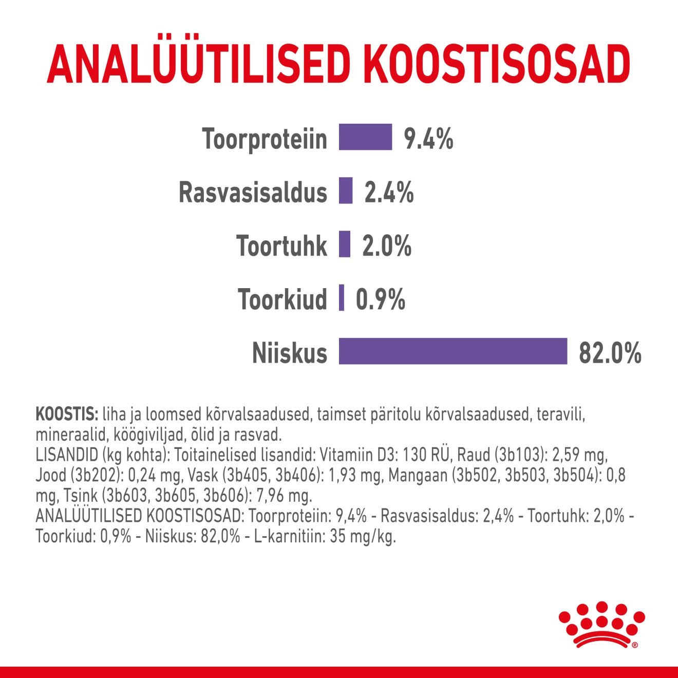 Royal Cann Appetite Control Care konserv (pasteet)