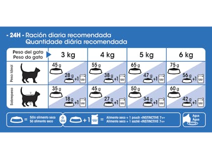 AR-L-Tabla-Racionamiento-Indoor-7+-Feline-Health-Nutrition-Seco