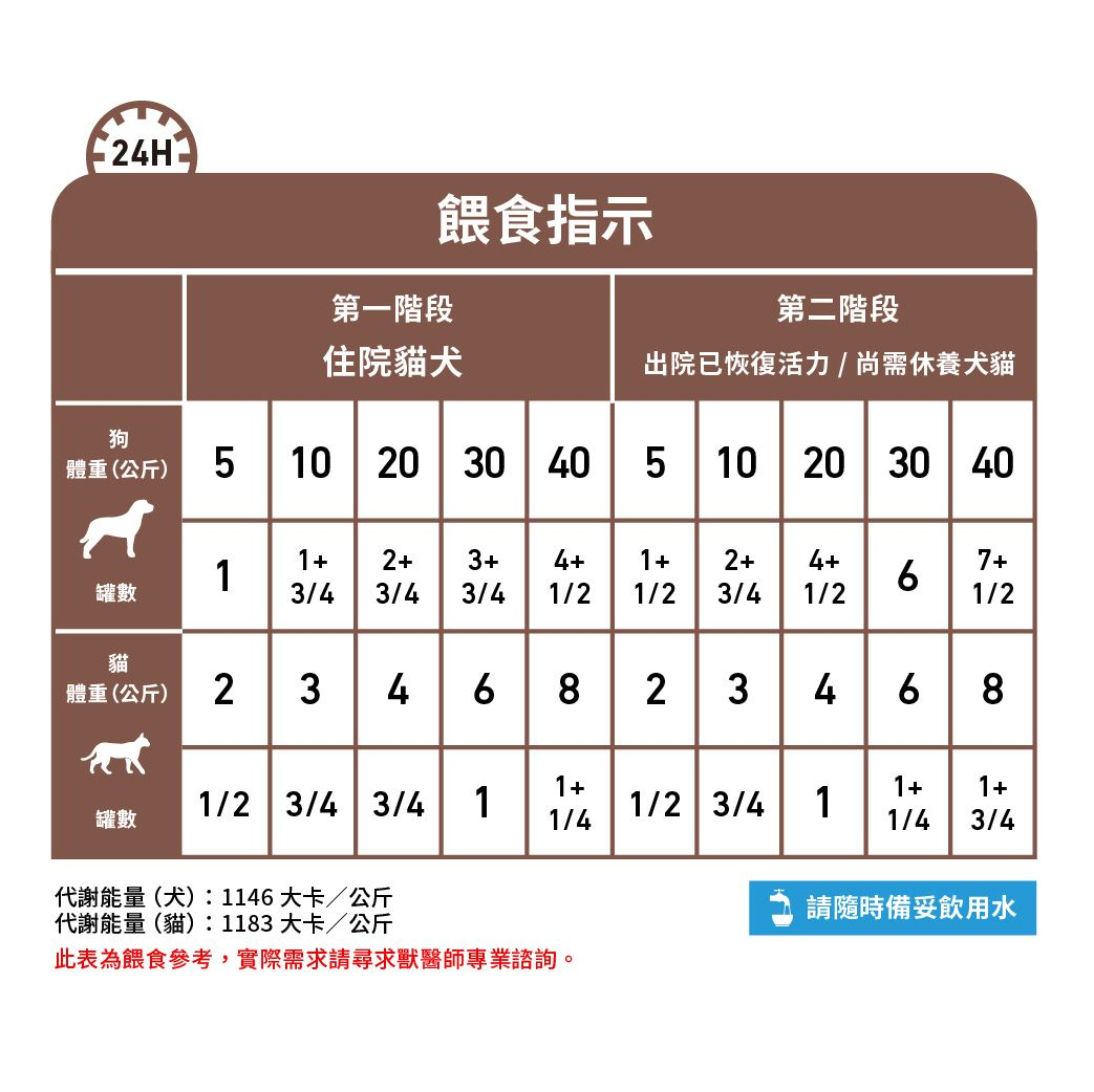 ICU重症營養處方補給罐頭（貓/犬用）