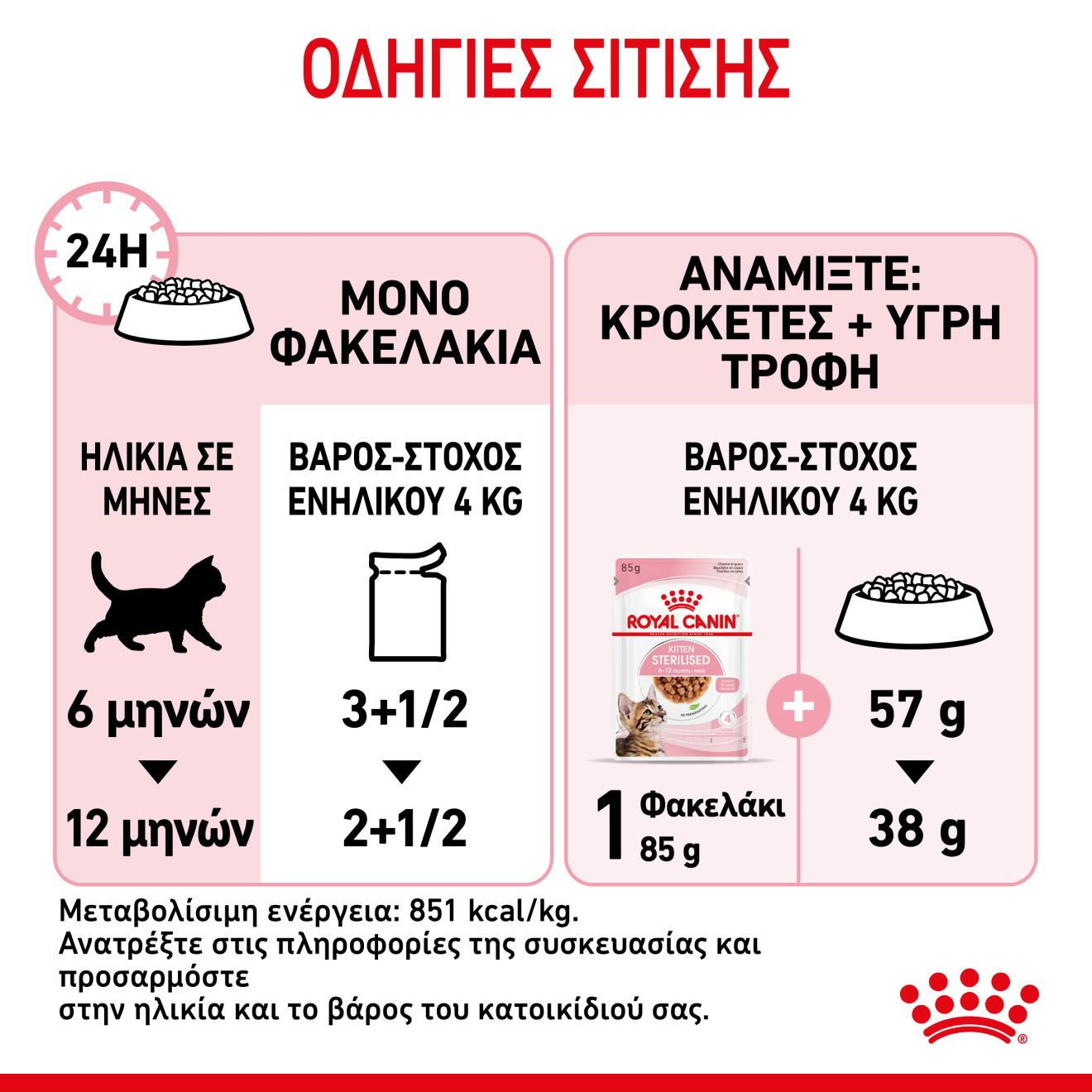 KITTEN STERILISED Κομματάκια σε σάλτσα 