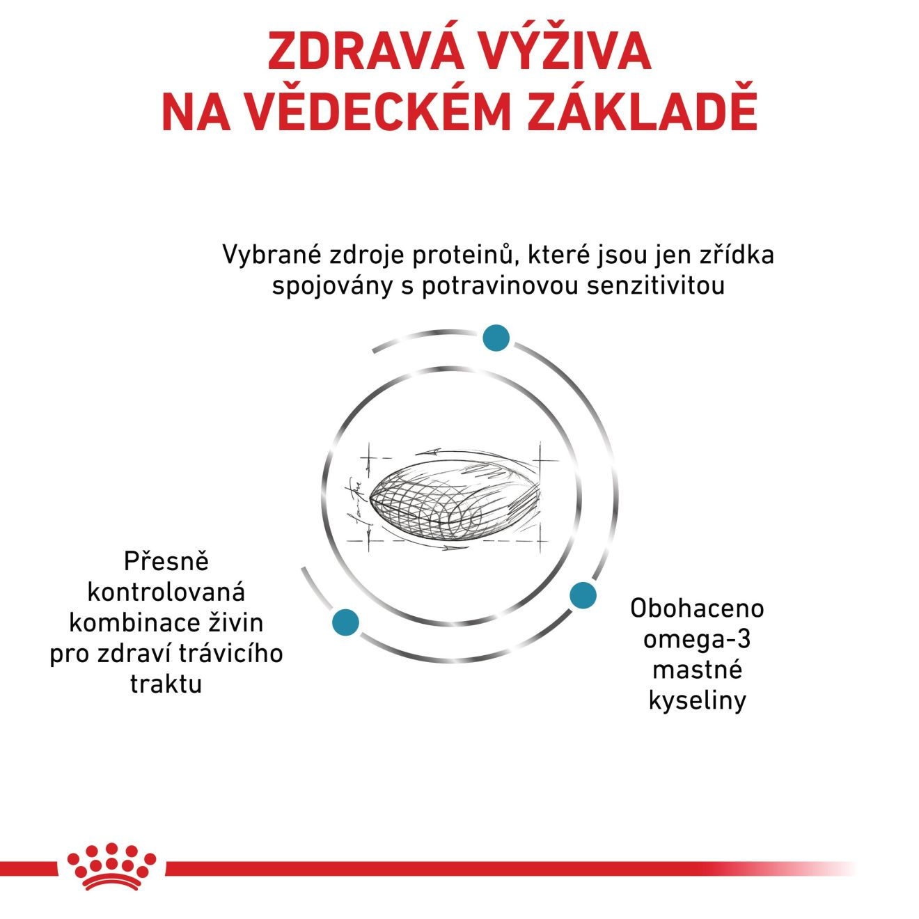 VHN Dog Sensitivity Control