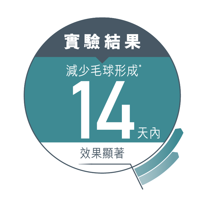FCN 成貓除毛球加護配方