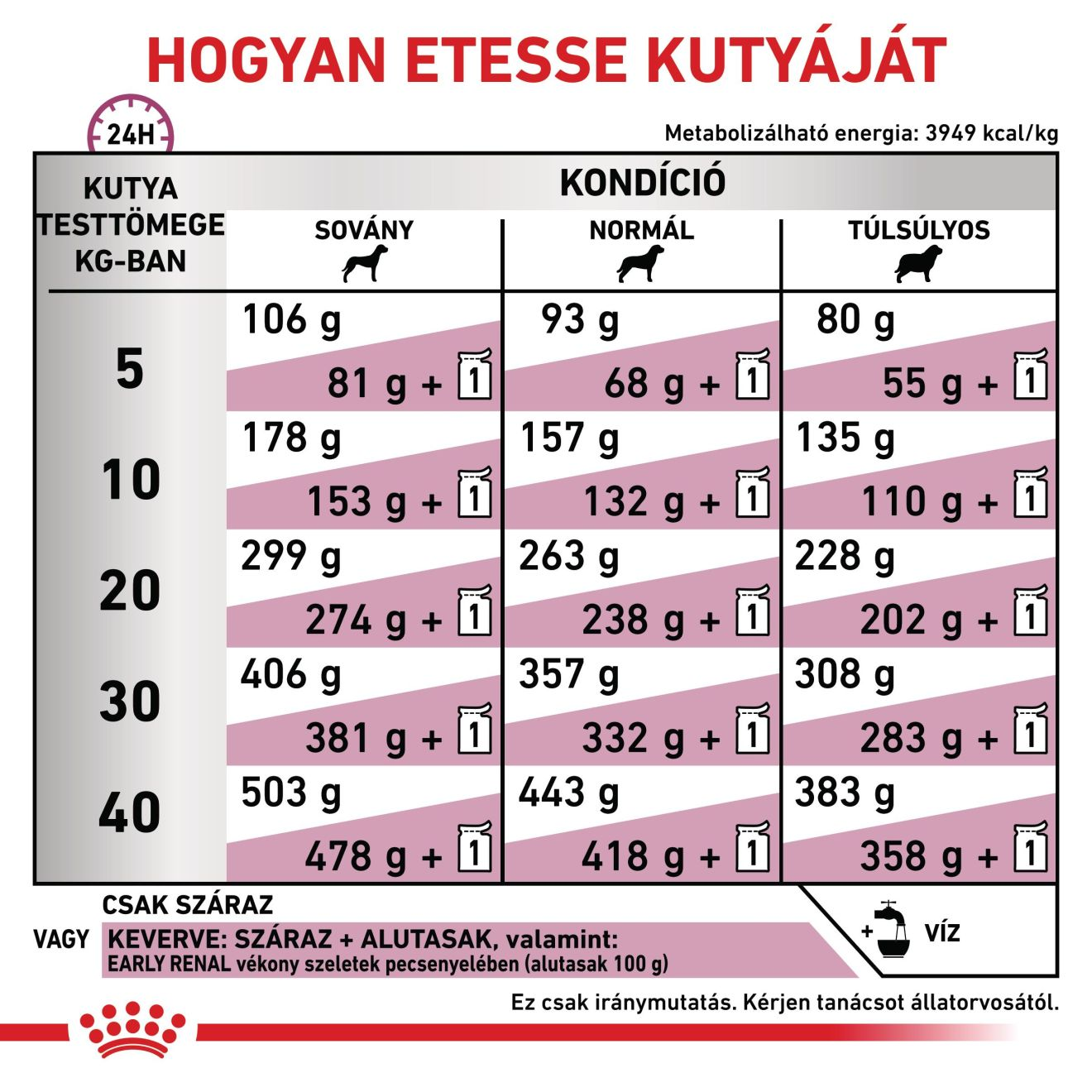 Early Renal