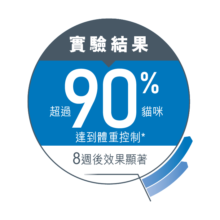 FCN 成貓體重控制加護主食濕糧（肉汁）
