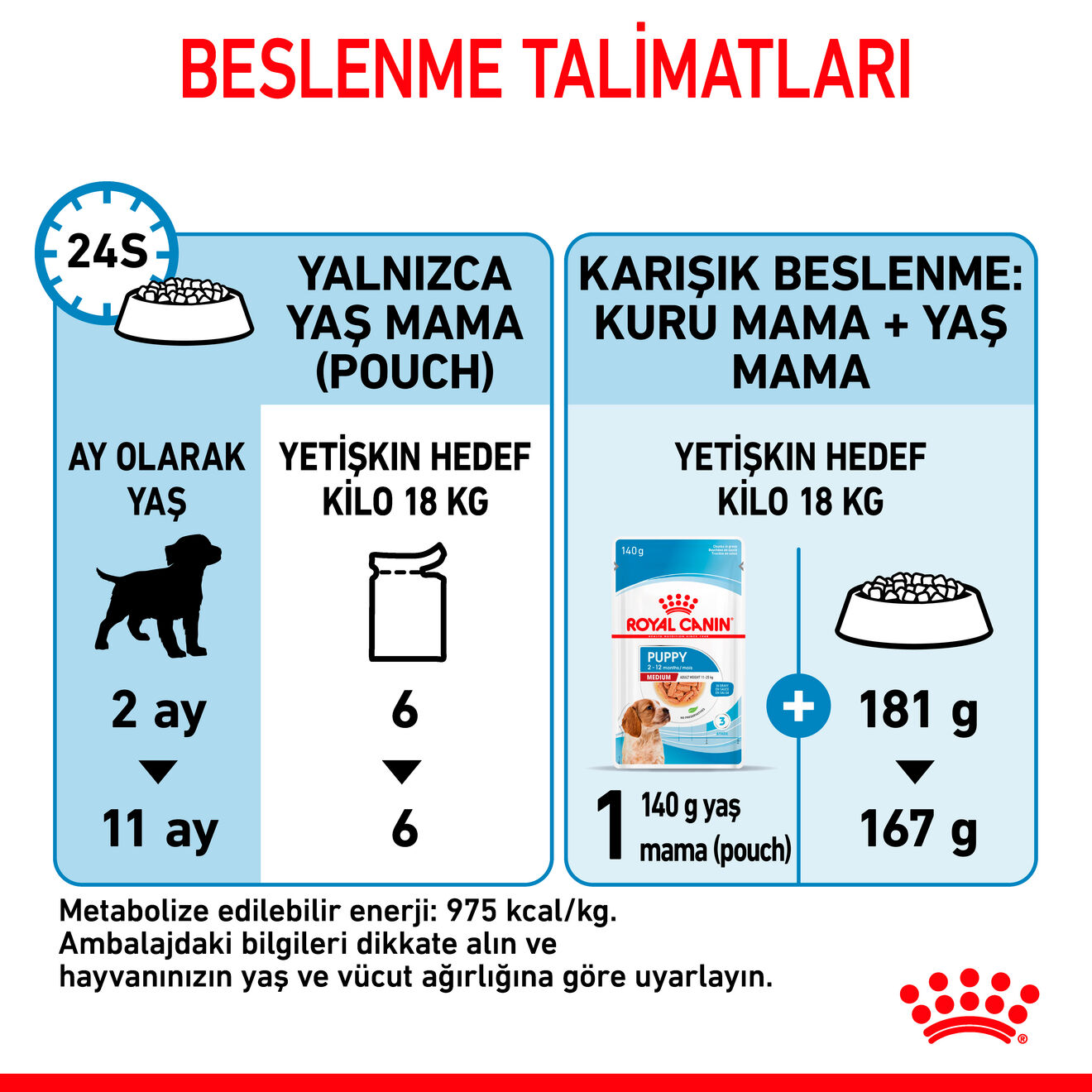Medium Puppy Gravy Yavru Köpek Yaş Maması