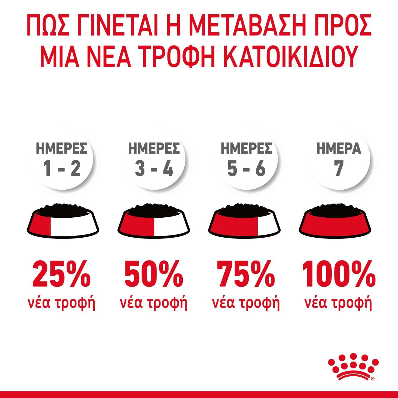 LIGHT WEIGHT CARE Λεπτές φέτες σε ζελέ