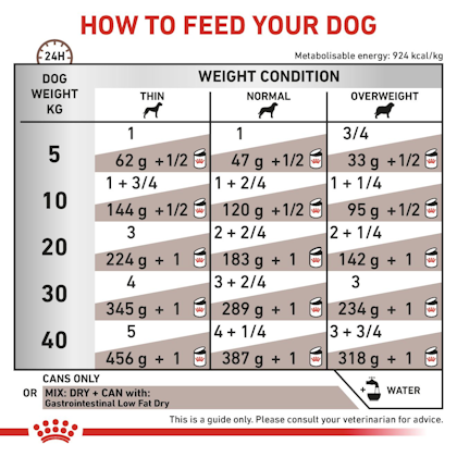 VHN - GI LOW FAT 420g CAN - DOG - LOAF - B1 - MV5