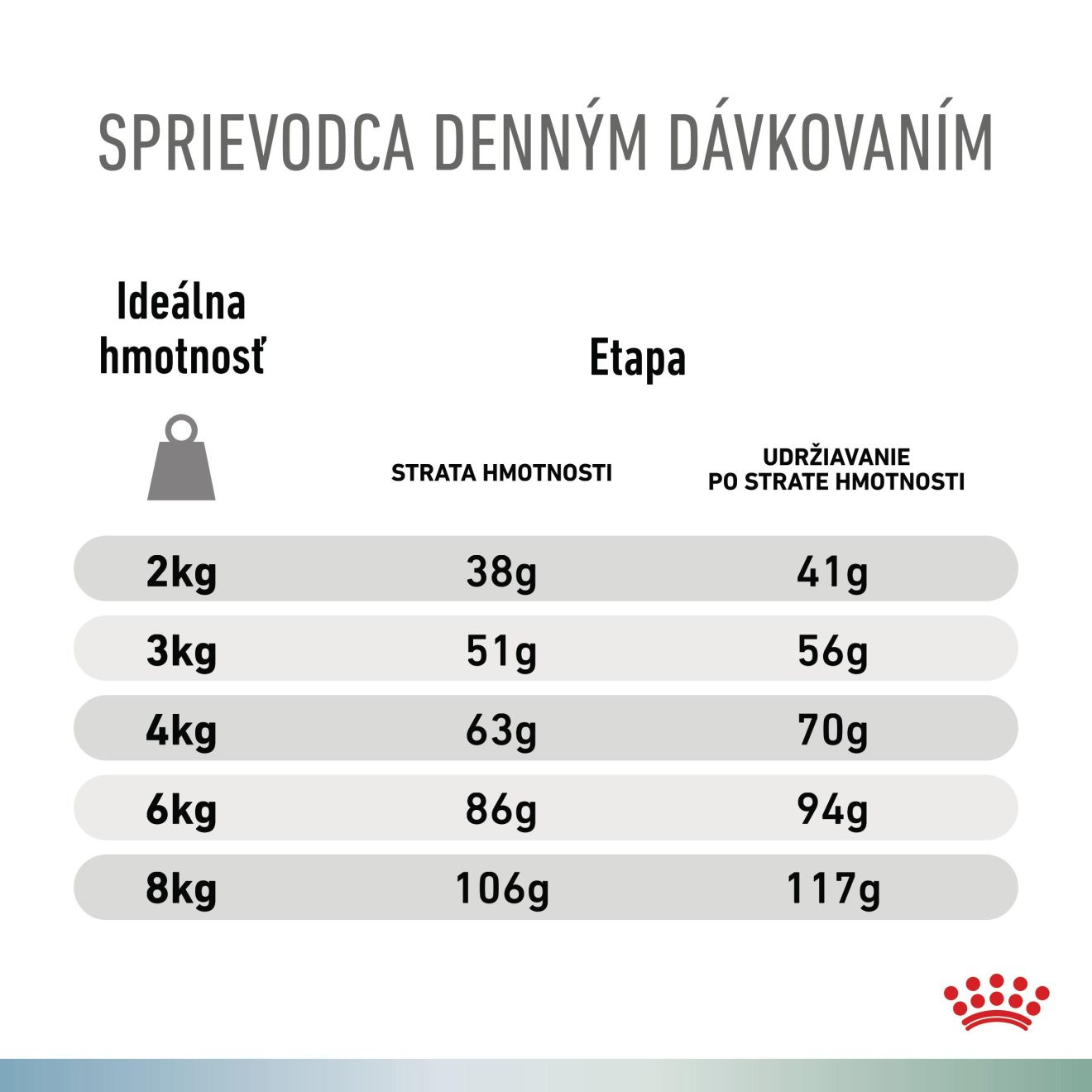 VHN Dog CA Renal-Hypoallergenic Small