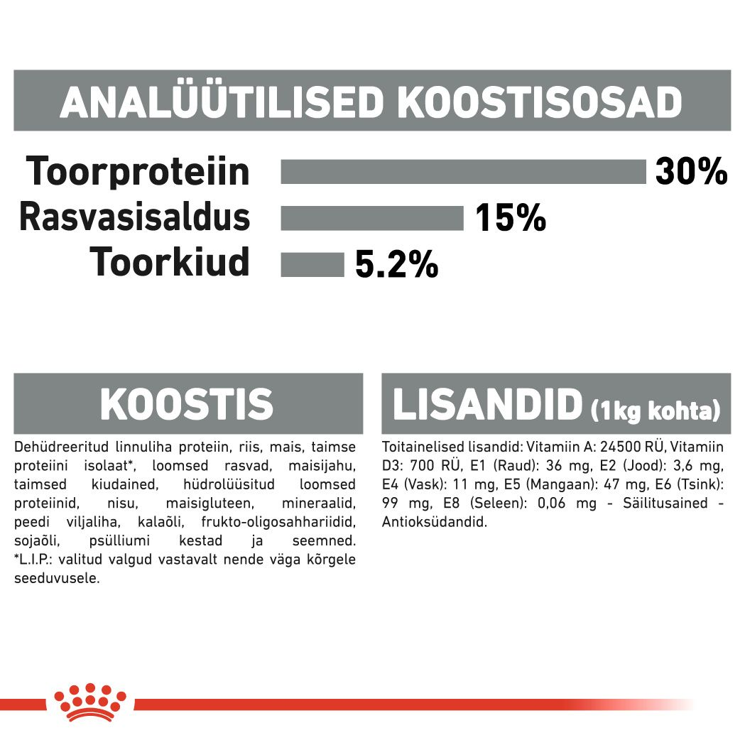 Royal Canin Oral Care kuivtoit