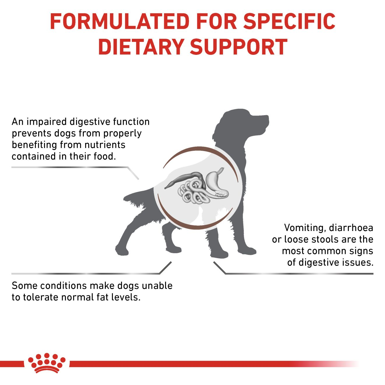 Royal canin gastrointestinal outlet low fat nutritional information