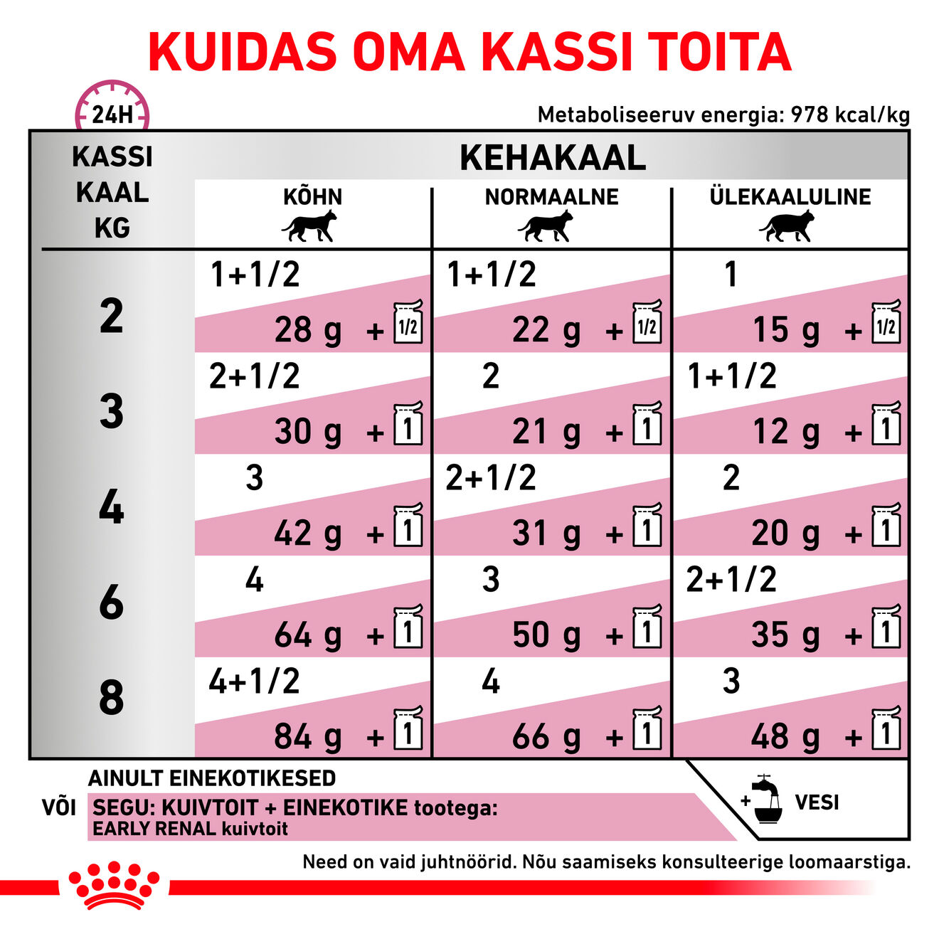 Royal Canin Early Renal Cat konserv (õhukesed viilud kastmes)