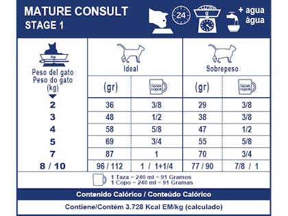 AR-L-Tabla-Racionamiento-Mature-Consult-Stage1-Veterinary-Care-Nutrition