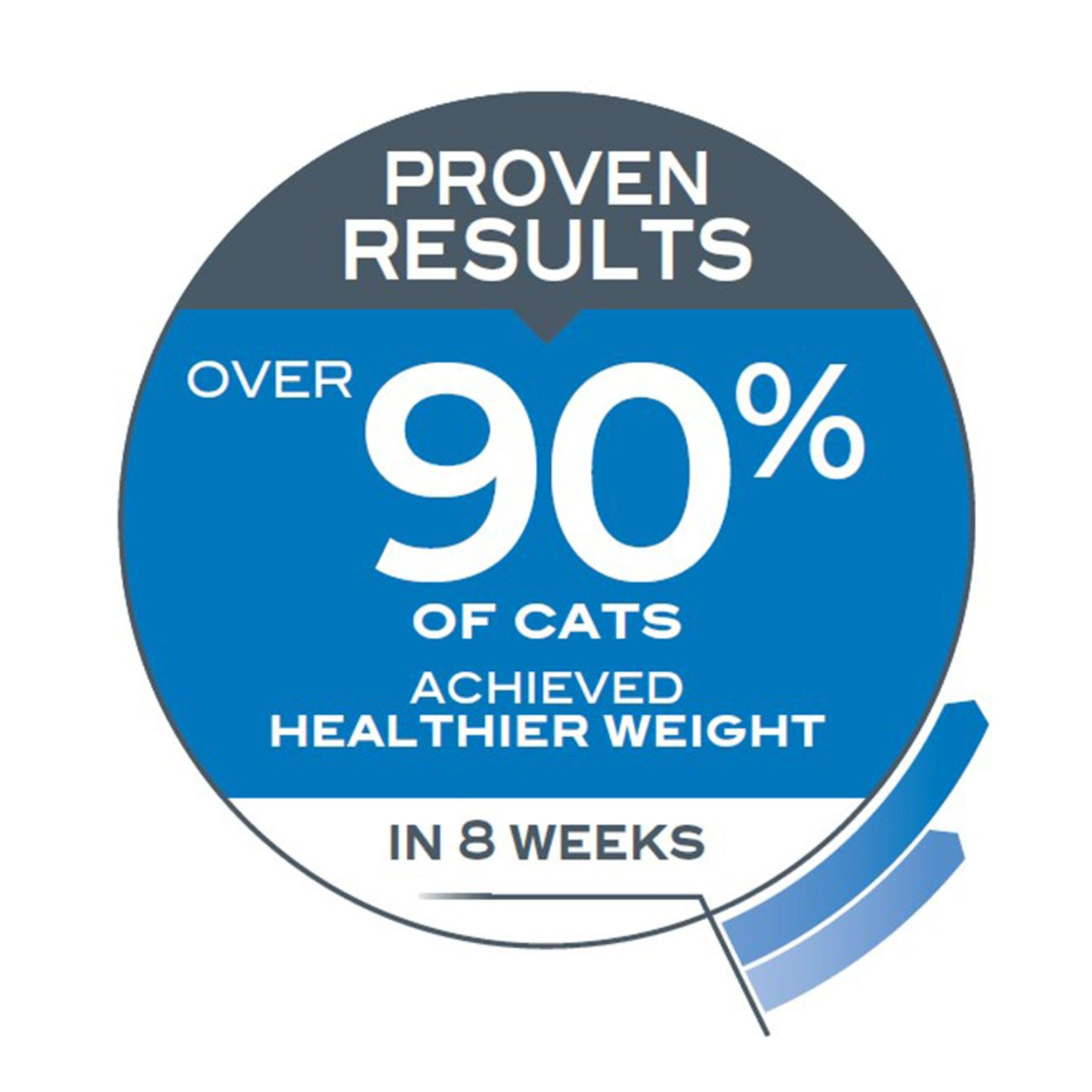 FCN Light Weight Care Adult Cat